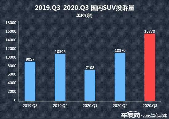 2022suv销量排行榜前十名官方数据_一月份suv销量榜_销量最好的国产suv排行