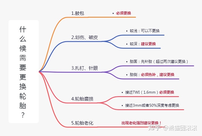 长期吃备他乐克眼睛发干怎么办？_备孕中梦见狗是胎梦么_汽车备胎可以长期使用吗