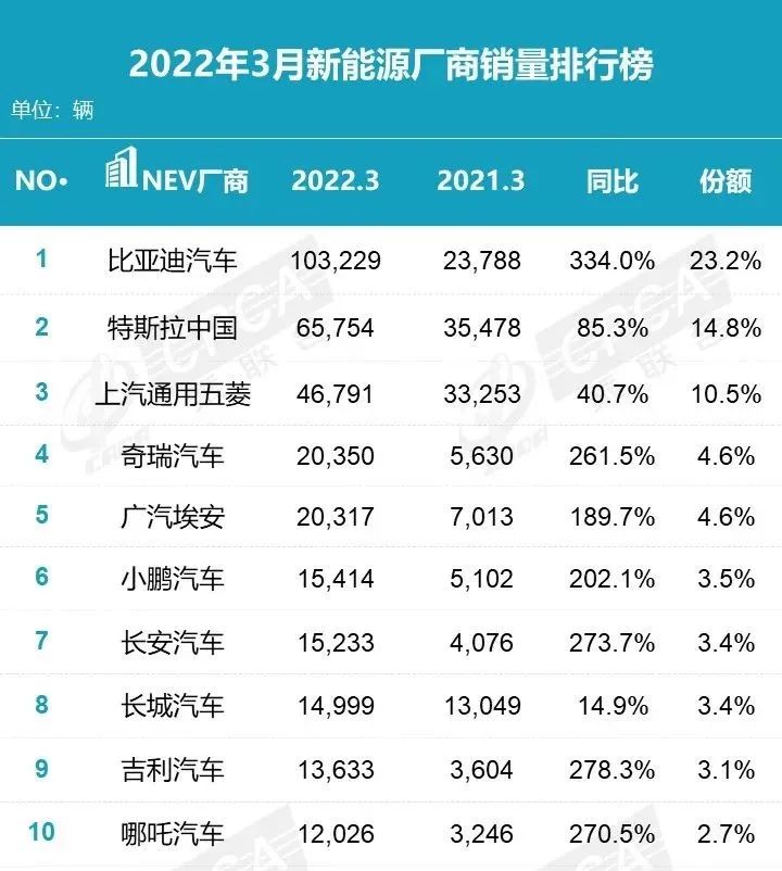 中国汽车品牌销量排行_2022销量排行榜汽车前十_中国销量前十名的汽车