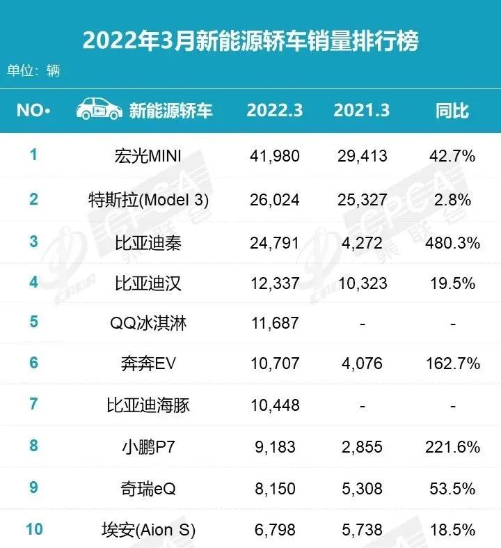 中国销量前十名的汽车_中国汽车品牌销量排行_2022销量排行榜汽车前十