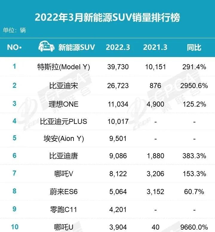 2022销量排行榜汽车前十_中国销量前十名的汽车_中国汽车品牌销量排行