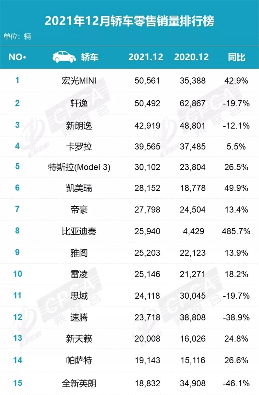 2018全年豪车销量排行_2022suv全年销量排行_2017年4月suv销量排行