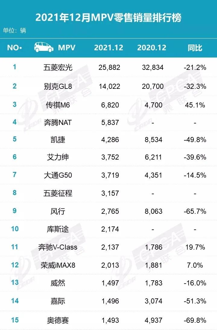 2018全年豪车销量排行_2017年4月suv销量排行_2022suv全年销量排行