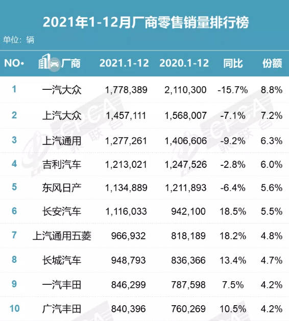 众泰汽车全国销量第几名_全国奶粉销量排名_全国销量排名汽车