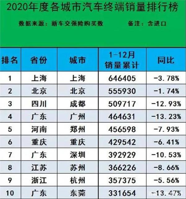 全国奶粉销量排名_全国销量最好的汽车_全国销量排名汽车