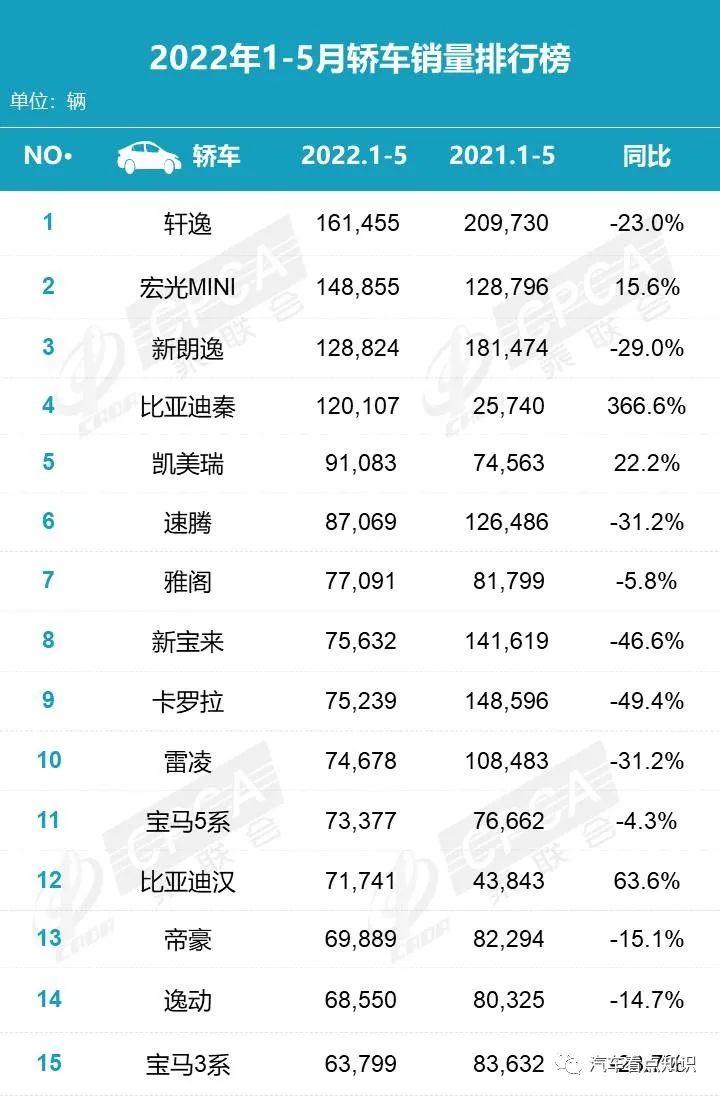 欧洲汽车品牌销量排行_2022汽车轿车销量排行榜_家用按摩椅排行销量榜