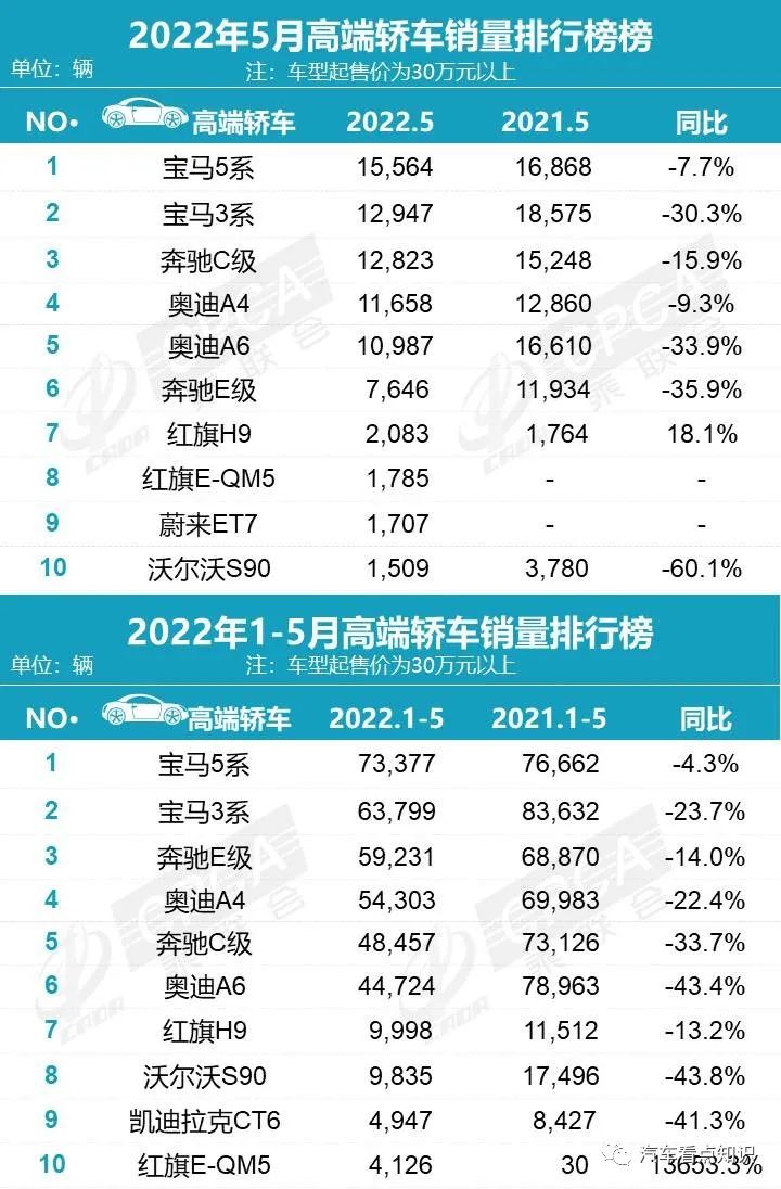 欧洲汽车品牌销量排行_家用按摩椅排行销量榜_2022汽车轿车销量排行榜