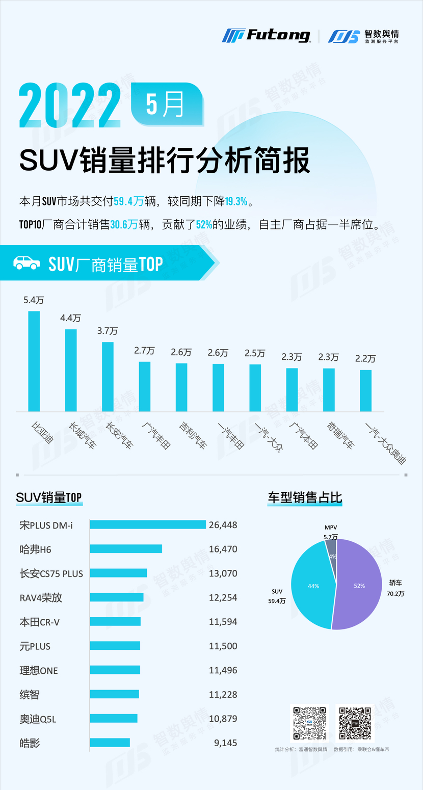 suv越野车suv销量排行榜越野车哪_2022suv和轿车销量对比_豪华中型suv销量对比