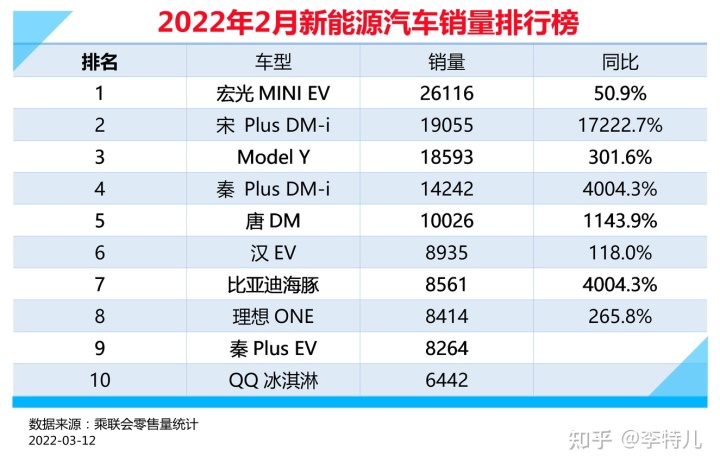 o榜销量计入g榜吗_2022小型轿车销量排行榜_a0级轿车2016销量排行