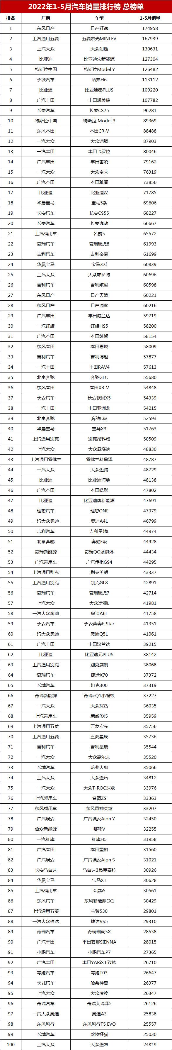 2014年紧凑型车销量排行_2022年中型车销量排行榜(完整榜单)_百所中国虚假大学警示榜名录完整榜单