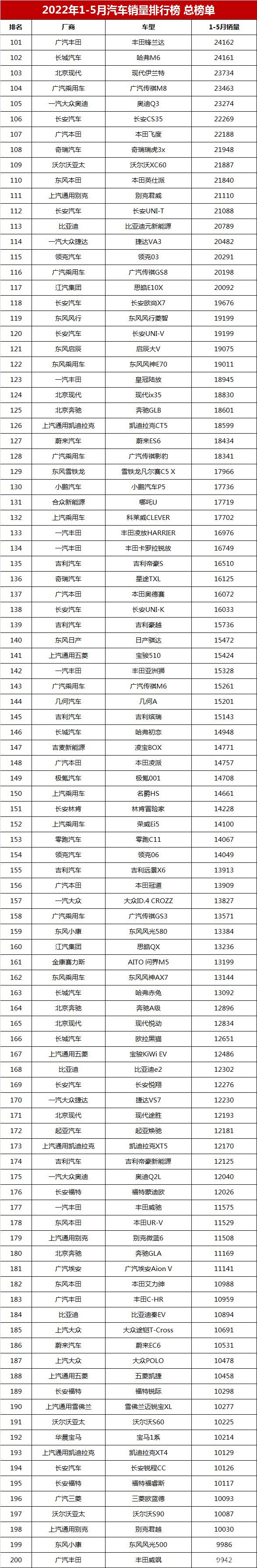 2014年紧凑型车销量排行_2022年中型车销量排行榜(完整榜单)_百所中国虚假大学警示榜名录完整榜单