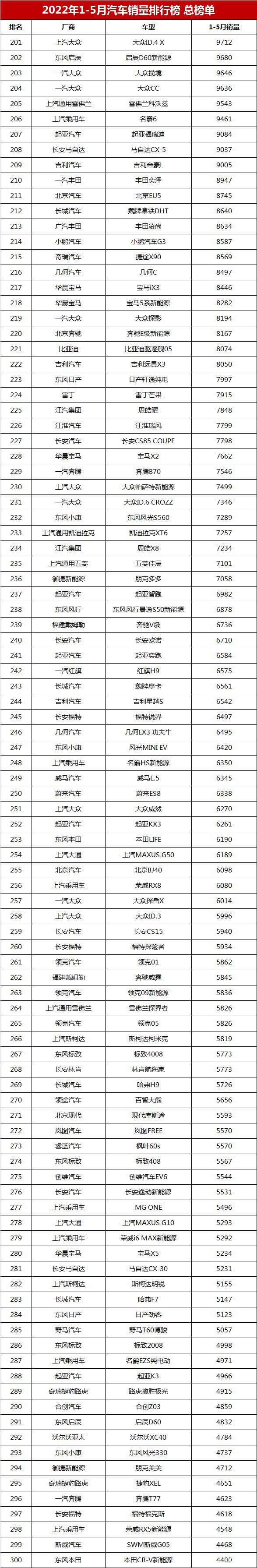 2022年中型车销量排行榜(完整榜单)_2014年紧凑型车销量排行_百所中国虚假大学警示榜名录完整榜单