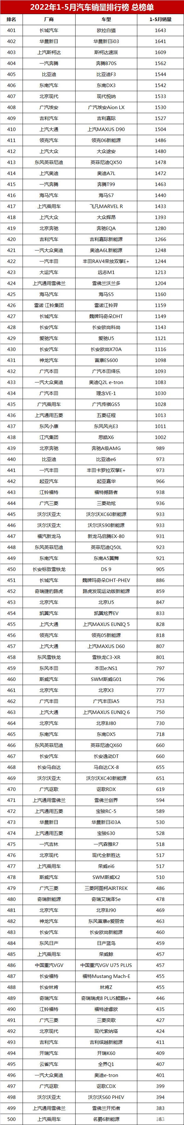 百所中国虚假大学警示榜名录完整榜单_2022年中型车销量排行榜(完整榜单)_2014年紧凑型车销量排行