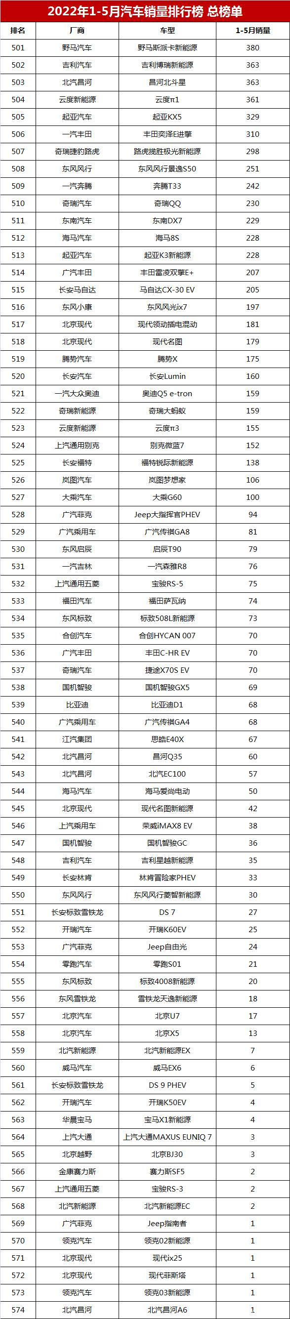 2022年中型车销量排行榜(完整榜单)_百所中国虚假大学警示榜名录完整榜单_2014年紧凑型车销量排行