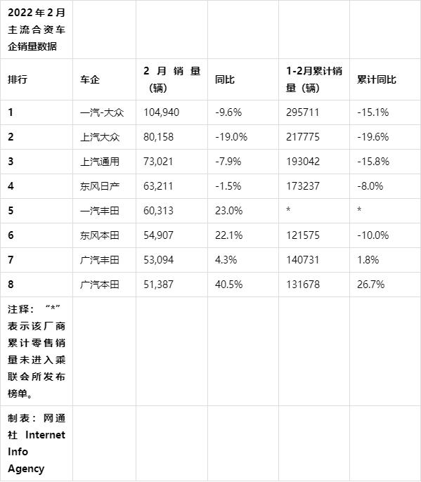 销量最高的轿车_中国销量最好的轿车_2022四月轿车销量排行榜