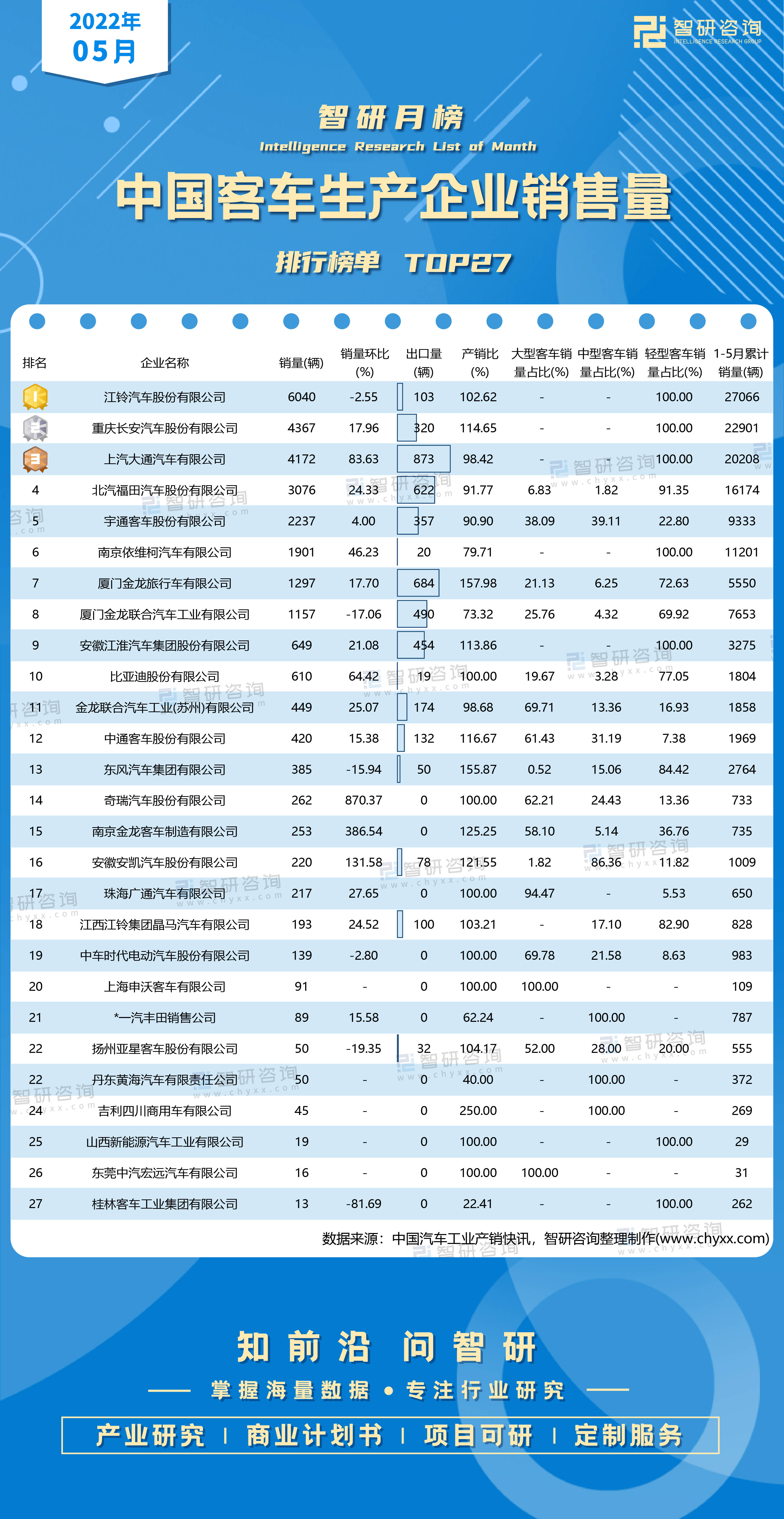 2017年合资车销量排行_18年5月份b级车销量排行_2022年中型车销量排行榜(完整榜单)