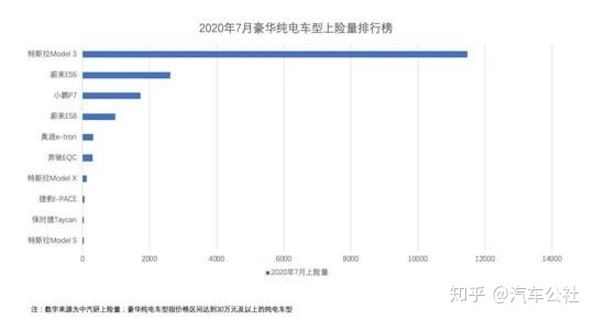 卡宴帕拉梅拉销量对比_卡宴与帕拉梅拉_卡宴帕拉梅拉报价