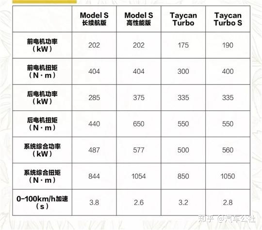 卡宴帕拉梅拉销量对比_卡宴帕拉梅拉报价_卡宴与帕拉梅拉