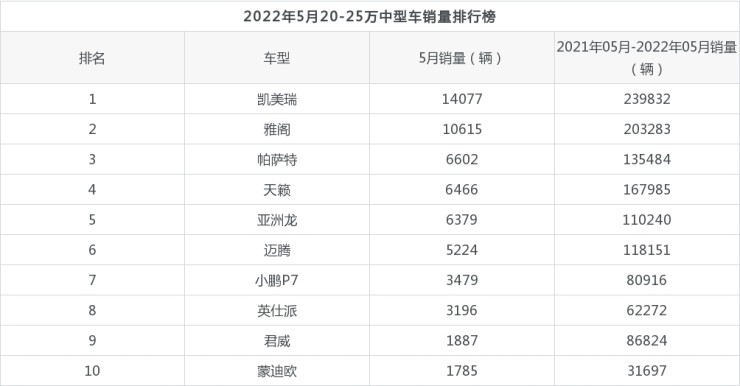 2015年两厢车销量排行_2017年两厢车销量排行_2022年中型车销量排行榜(完整榜单)