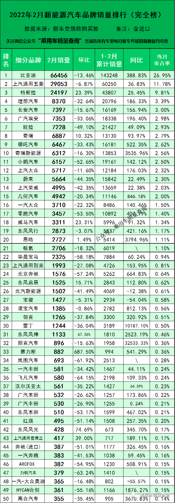 2022年2月份中型车销量排行_19年1月份suv销量排行_2019年2月份suv销量排行