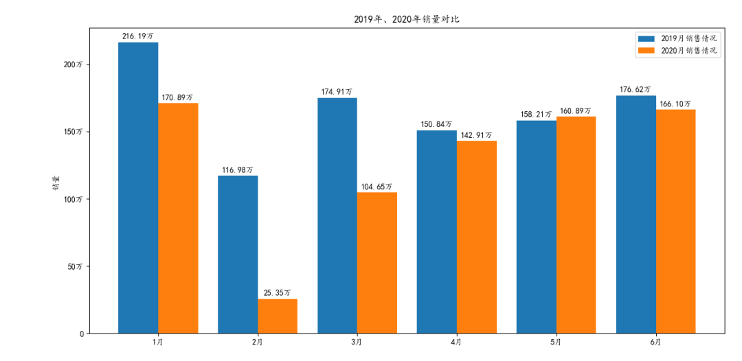 2016年中级车销量排行榜_2015年中级车销量排行榜_2022上半年中级车销量