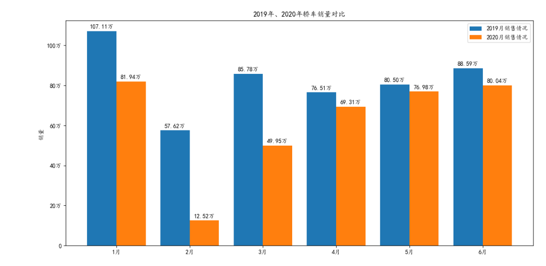 2016年中级车销量排行榜_2022上半年中级车销量_2015年中级车销量排行榜