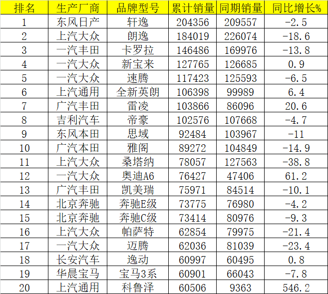 2015年中级车销量排行榜_2022上半年中级车销量_2016年中级车销量排行榜