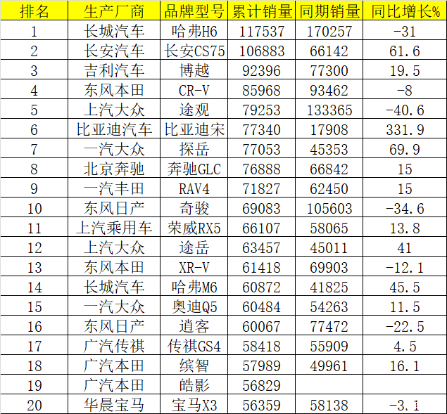 2016年中级车销量排行榜_2022上半年中级车销量_2015年中级车销量排行榜