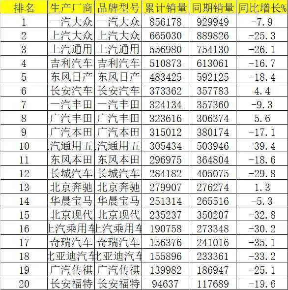 2015年中级车销量排行榜_2022上半年中级车销量_2016年中级车销量排行榜