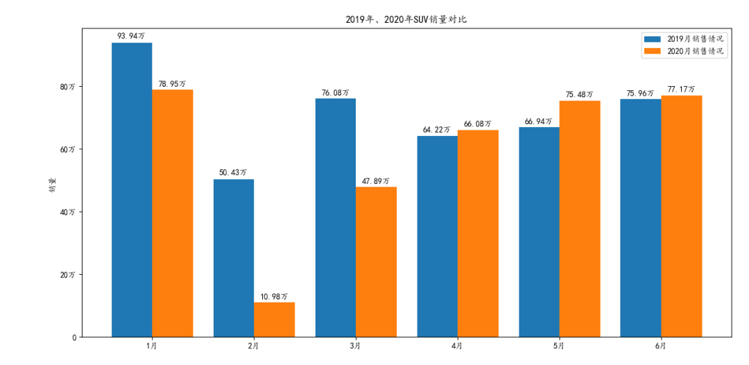 2022上半年中级车销量_2015年中级车销量排行榜_2016年中级车销量排行榜