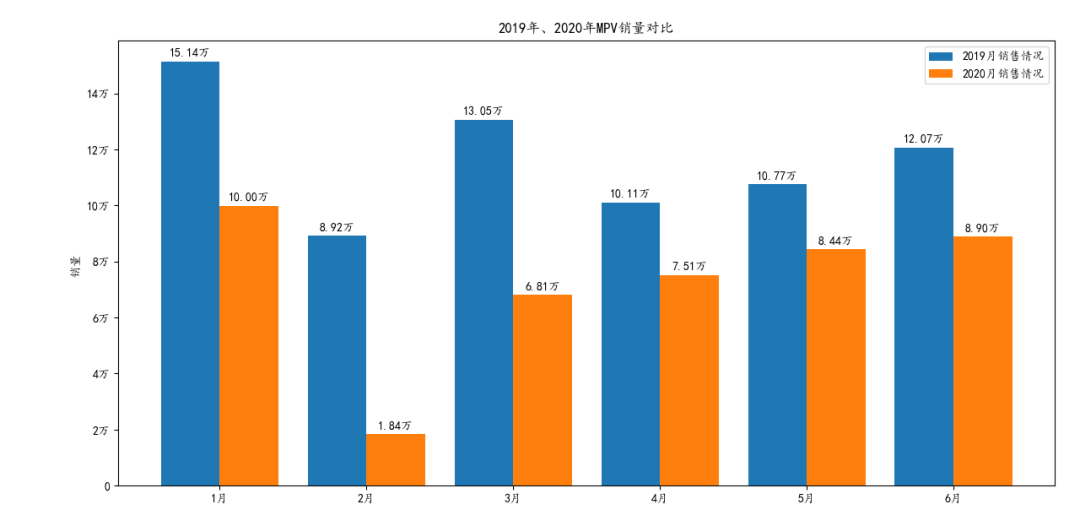 2015年中级车销量排行榜_2016年中级车销量排行榜_2022上半年中级车销量