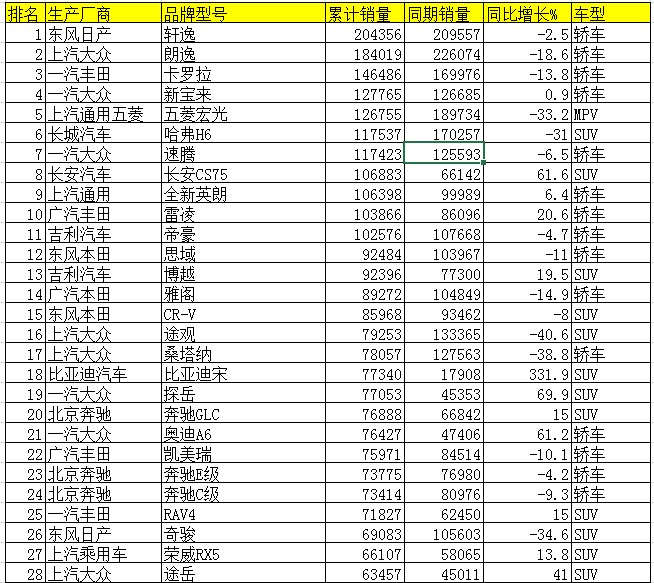 2016年中级车销量排行榜_2015年中级车销量排行榜_2022上半年中级车销量