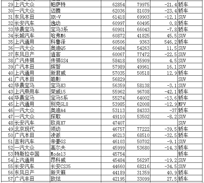 2015年中级车销量排行榜_2022上半年中级车销量_2016年中级车销量排行榜