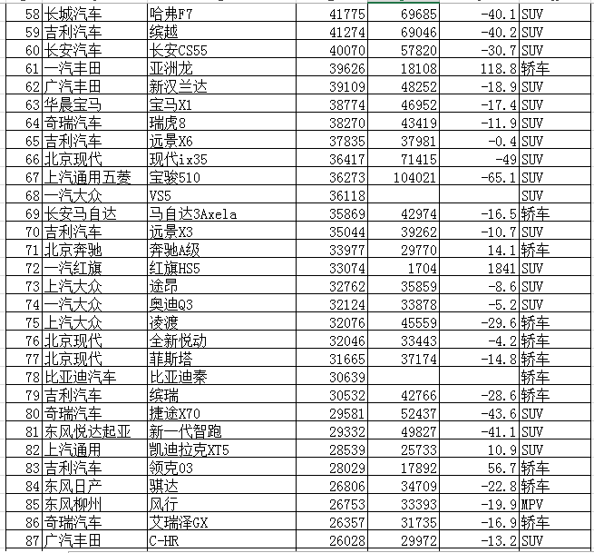 2022上半年中级车销量_2015年中级车销量排行榜_2016年中级车销量排行榜