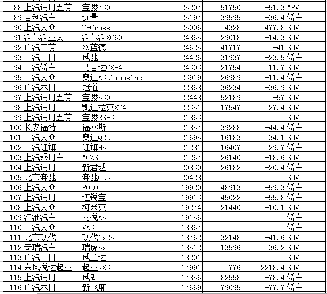 2016年中级车销量排行榜_2015年中级车销量排行榜_2022上半年中级车销量