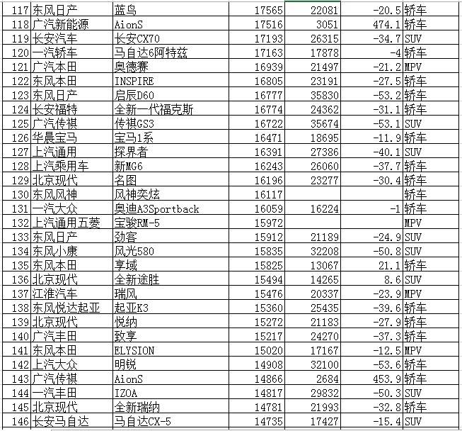 2022上半年中级车销量_2015年中级车销量排行榜_2016年中级车销量排行榜