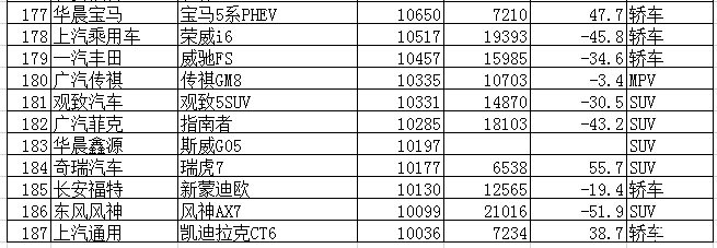 2022上半年中级车销量_2016年中级车销量排行榜_2015年中级车销量排行榜