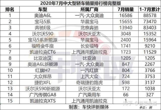 大中型车销量排名_2017中级车销量排名_2016年4月中级车销量排名