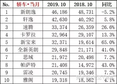 中型轿车排行榜销量_紧凑型suv和中型轿车_中型轿车排行榜销量