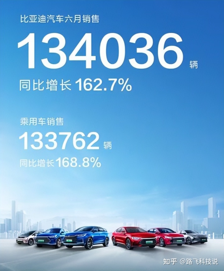 2022上半年中级车销量_中级车销量排行榜_中级车销量排行榜2014