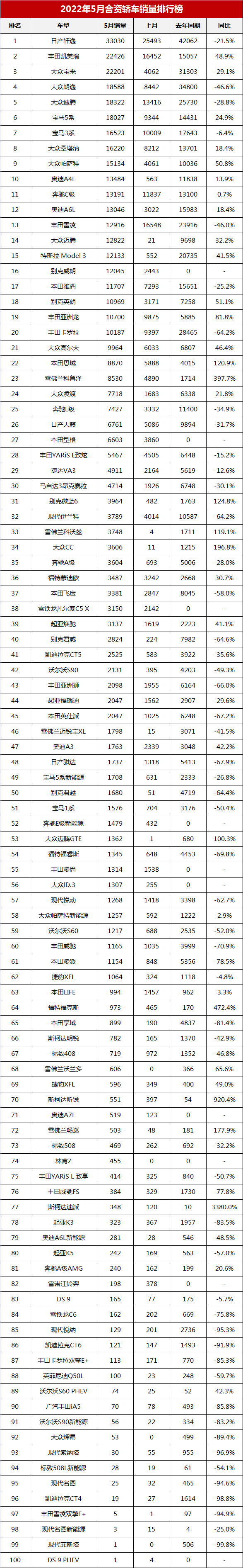 2017年4月suv销量排行_2017年5月suv销量排行_汽车销量排行榜2022年4月完整版