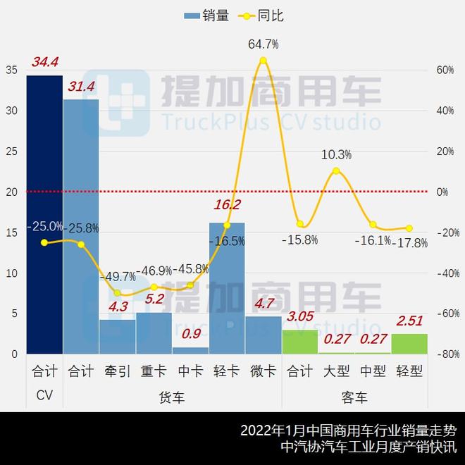 企业商用车贷款_重型商用车市场分析2022_东风商用车图片