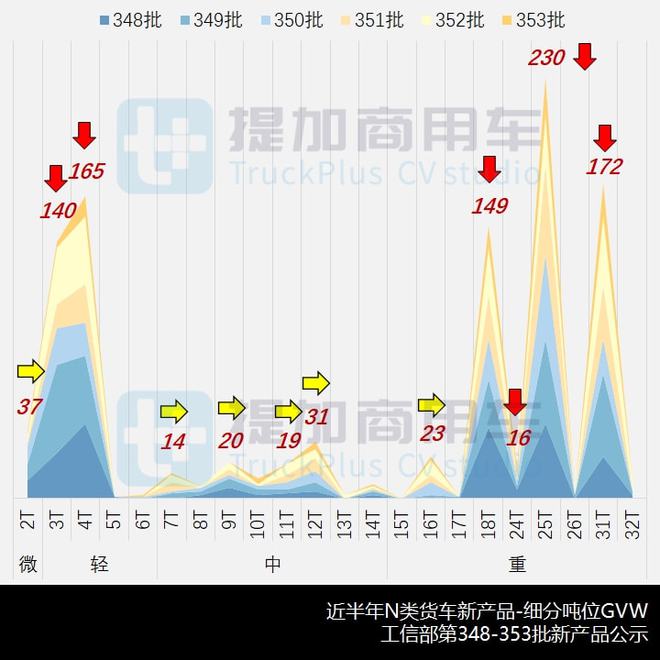 企业商用车贷款_重型商用车市场分析2022_东风商用车图片