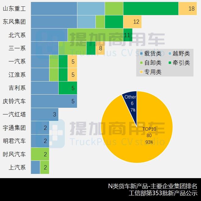 企业商用车贷款_东风商用车图片_重型商用车市场分析2022