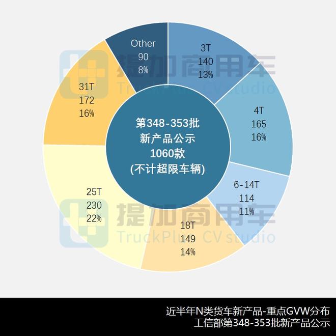 重型商用车市场分析2022_企业商用车贷款_东风商用车图片