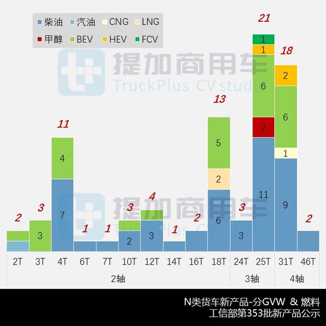 东风商用车图片_重型商用车市场分析2022_企业商用车贷款