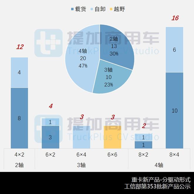 重型商用车市场分析2022_企业商用车贷款_东风商用车图片