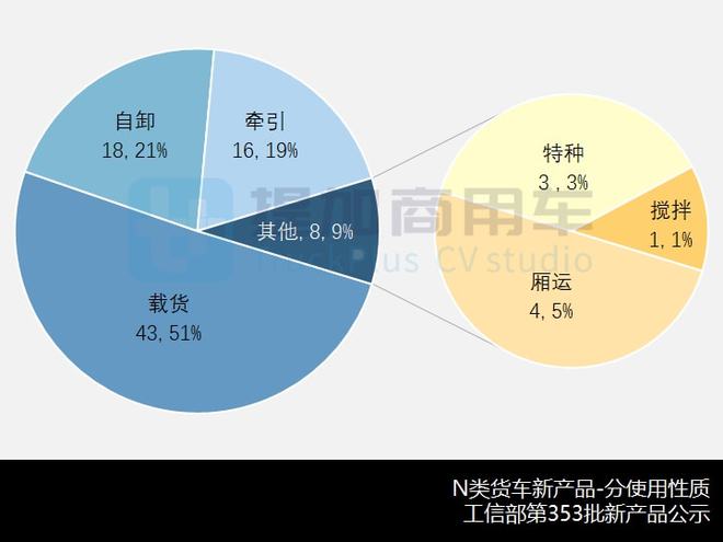 东风商用车图片_重型商用车市场分析2022_企业商用车贷款