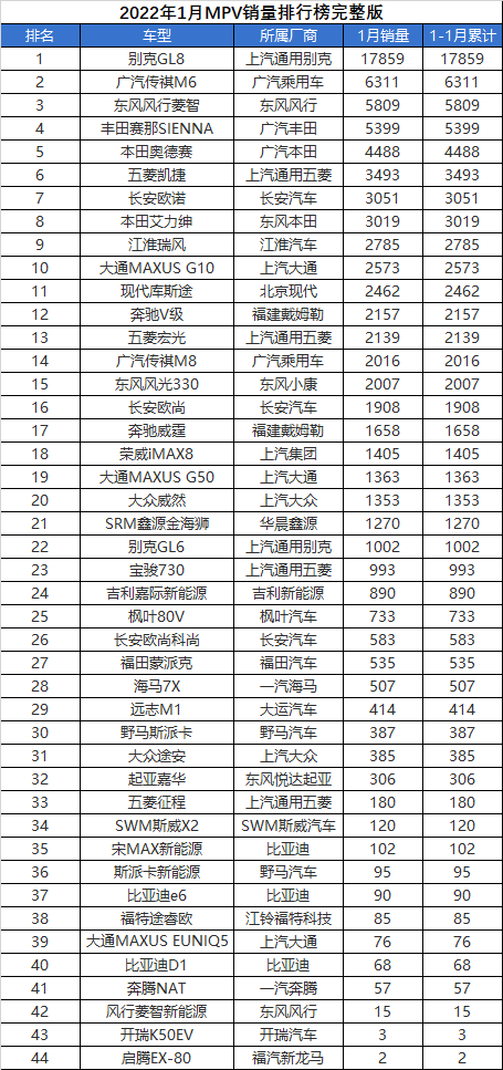 50万左右的suv销量榜_2017年12月suv销量榜_suv销量排行榜2022上半年