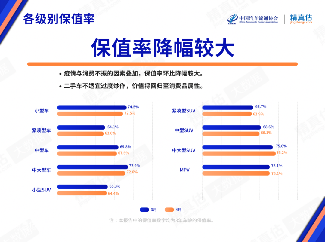 中国汽车suv零整比排行_2022suv汽车保值率排行_保值suv